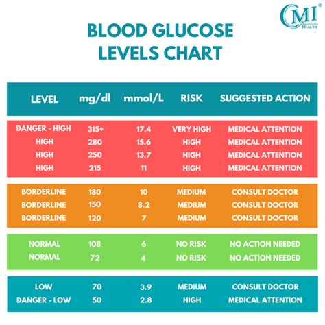 blood sugar drop during medical test|high blood glucose test results.